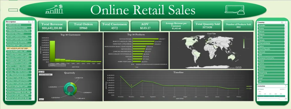 تحليل بيانات وتصميم Dashboard بـ Excel و Power BI