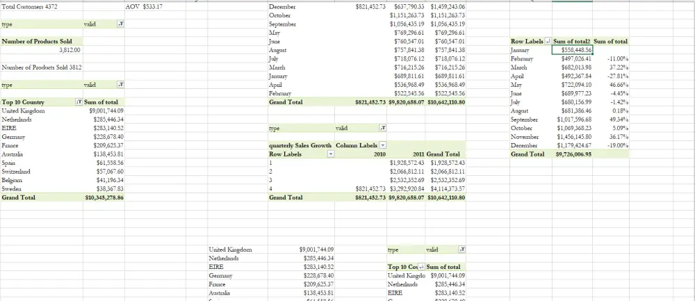 تحليل بيانات وتصميم Dashboard بـ Excel و Power BI