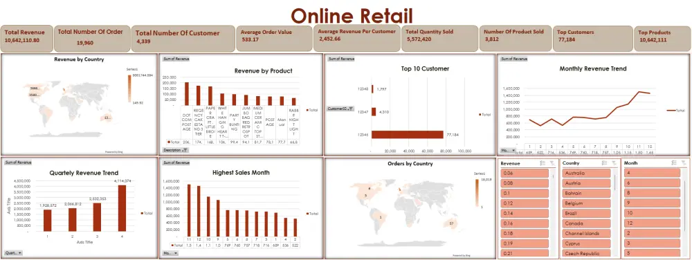 تصميم داشبورد احترافيDashboard باستخدام Power BI وExcel