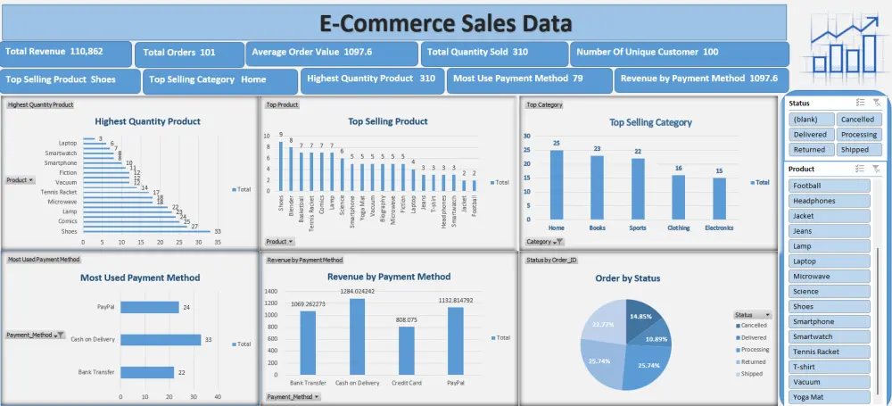 تصميم داشبورد احترافيDashboard باستخدام Power BI وExcel