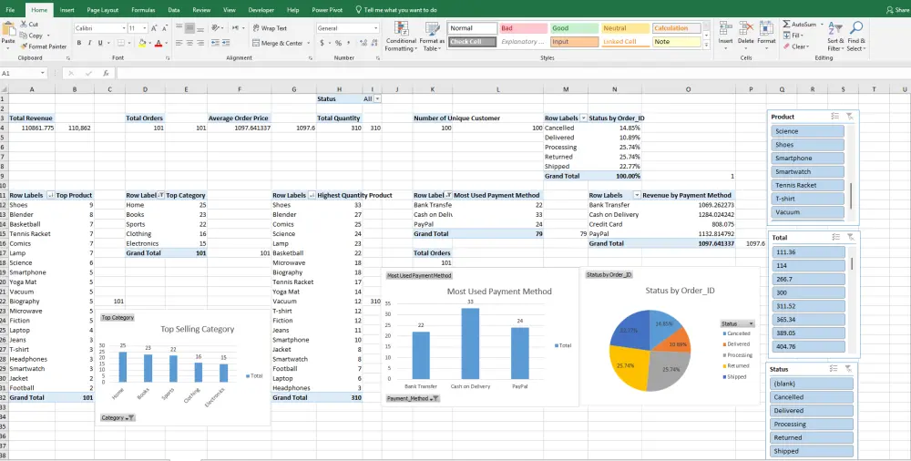 تصميم داشبورد احترافيDashboard باستخدام Power BI وExcel