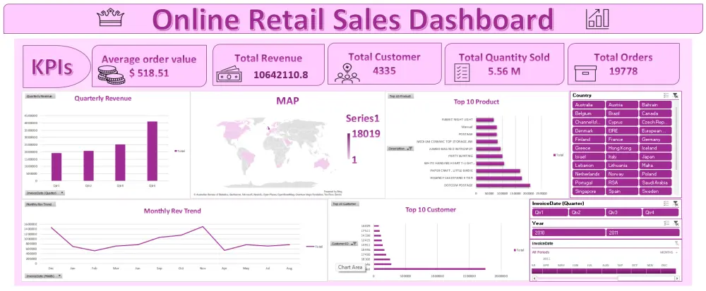 تصميم Power BI Dashboard احترافية وتفاعلية مع مؤشرات الأداء