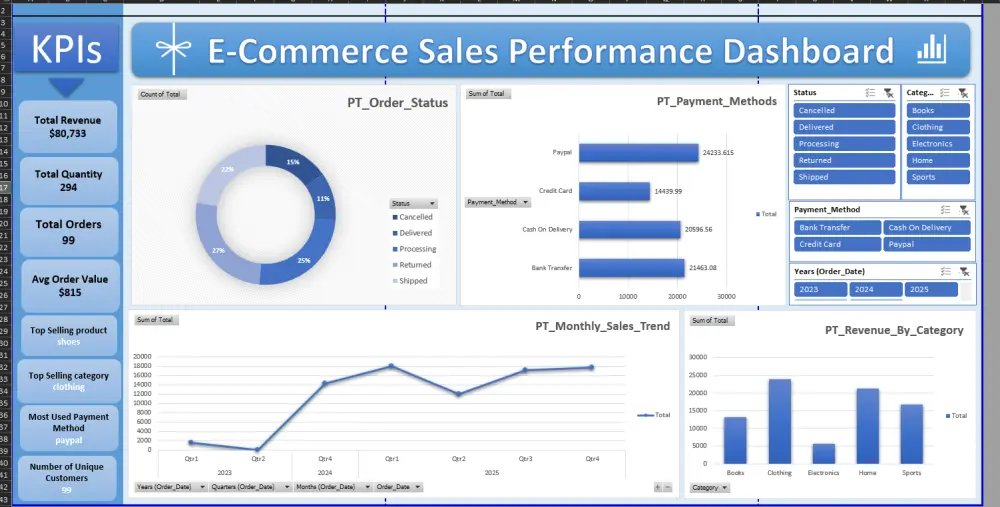 تصميم Power BI Dashboard احترافية وتفاعلية مع مؤشرات الأداء