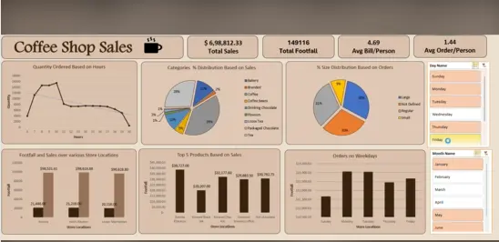 تصميم لوحات بيانات Dashboard احترافية باستخدام Power BI