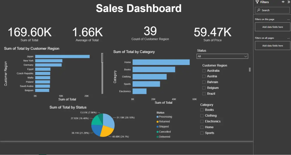 تصميم لوحات بيانات Dashboard احترافية باستخدام Power BI