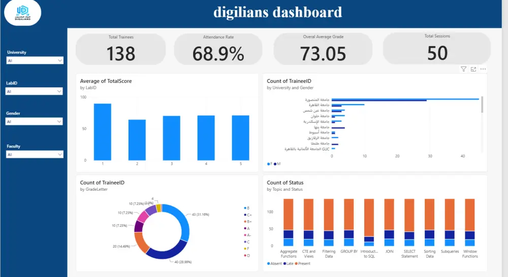 تحليل البيانات باحتراف باستخدام Excel و Python و Power BI