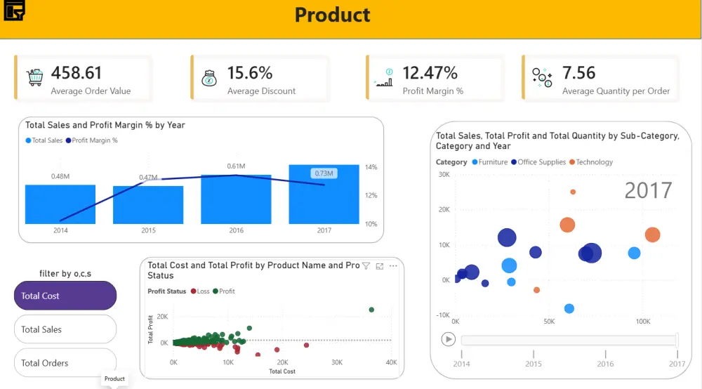 تحليل البيانات باحتراف باستخدام Excel و Python و Power BI