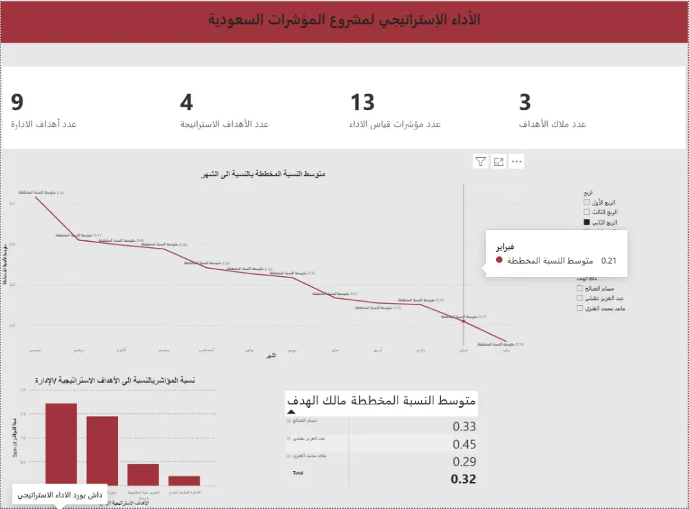 تحليل البيانات باحتراف باستخدام Excel و Python و Power BI