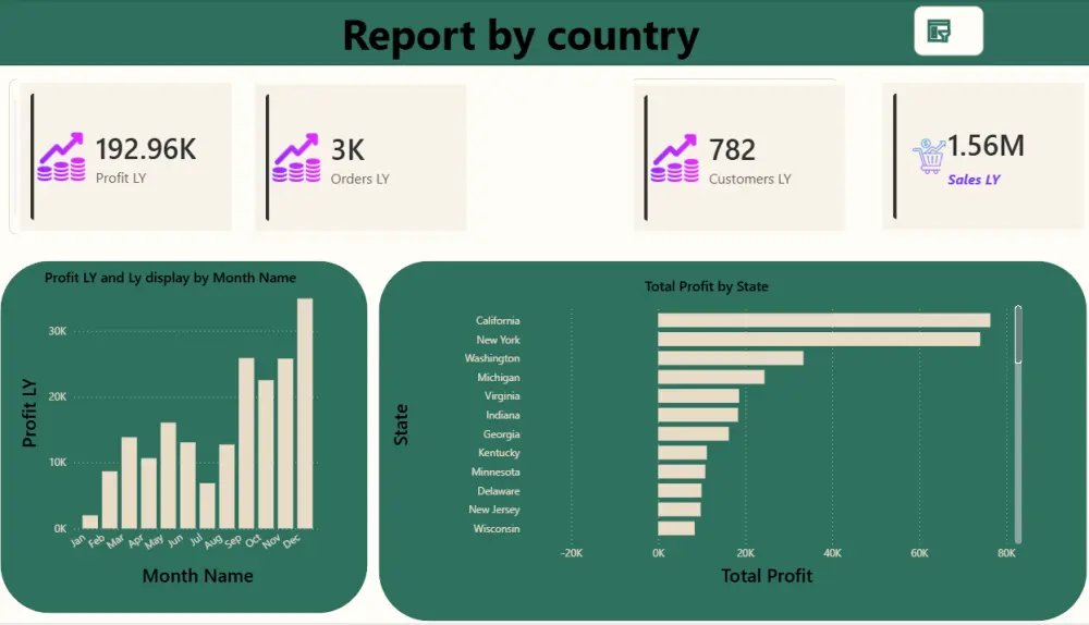 إنشاء لوحة معلومات تفاعلية باستخدام Power BI لتحليل بياناتك