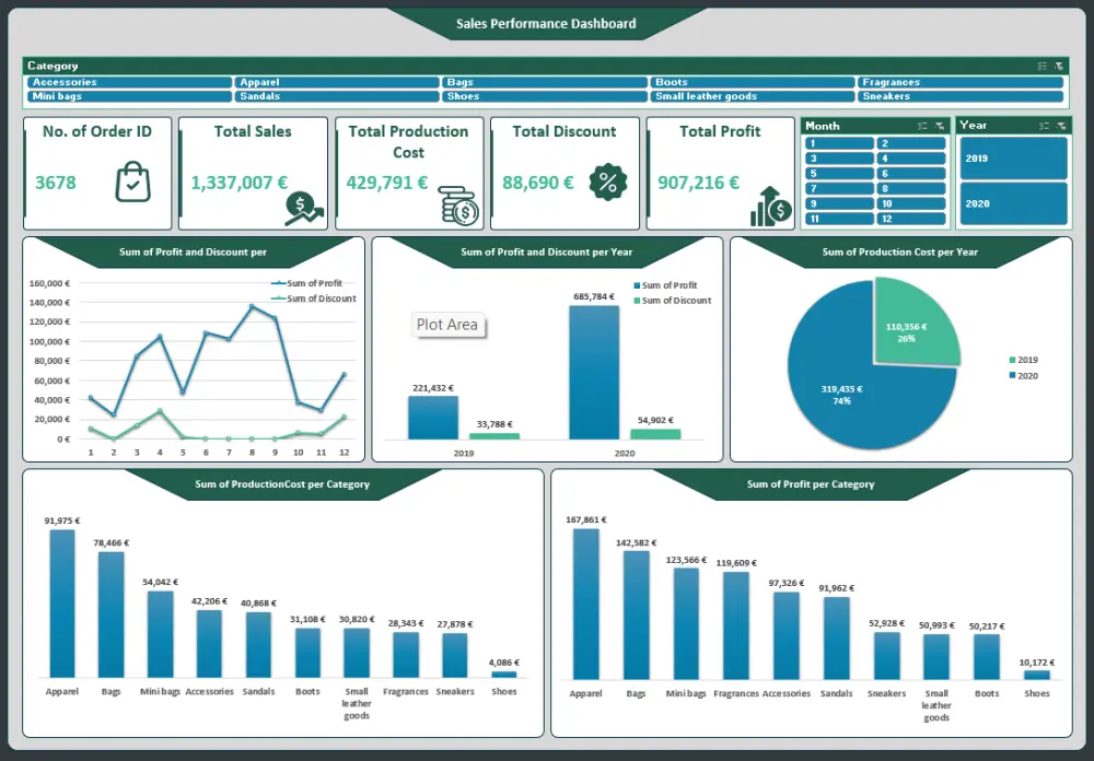 إدخال وتنظيم وتحليل بيانات Excel