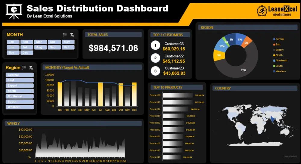 إدخال وتنظيم وتحليل بيانات Excel