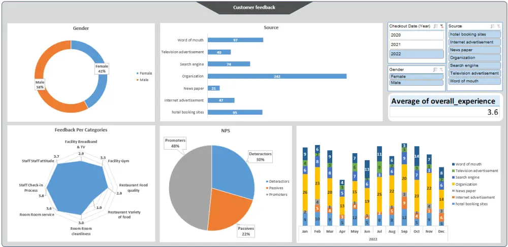 إدخال وتنظيم وتحليل بيانات Excel