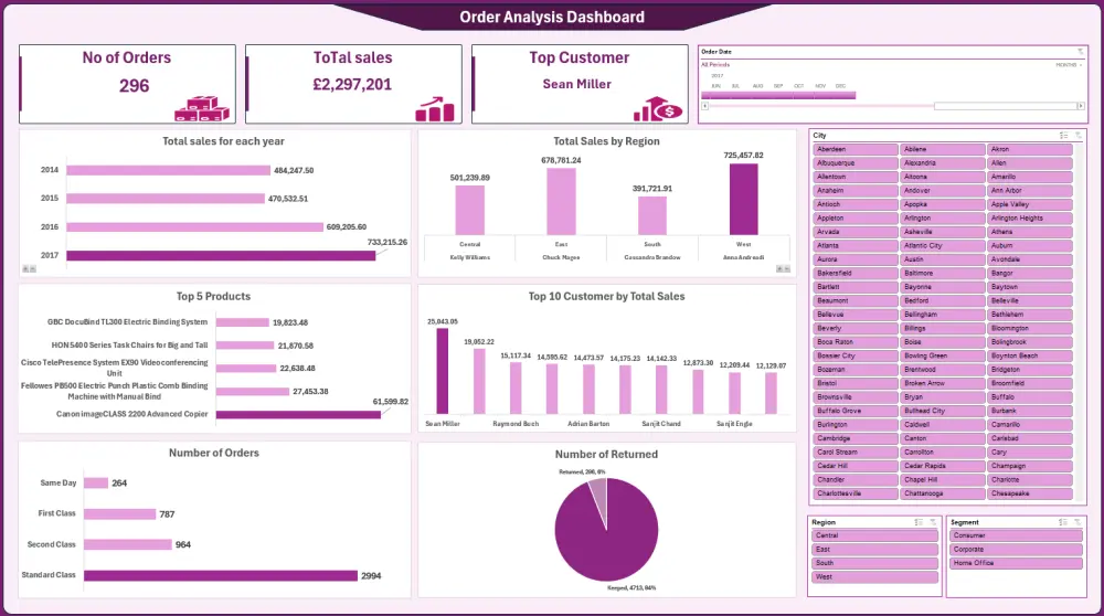 إدخال وتنظيم وتحليل بيانات Excel