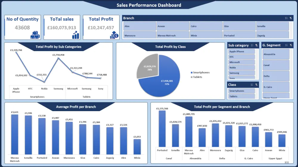 إدخال وتنظيم وتحليل بيانات Excel