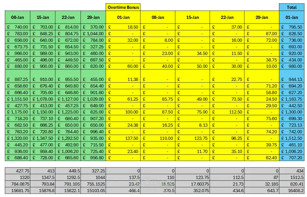 إدخال وتنظيم وتحليل بيانات Excel