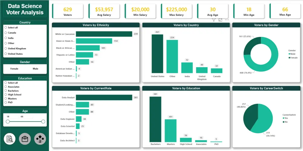 تصميم لوحة معلومات Dashboard باستخدام Power BI لتحليل بيانات أعمالك