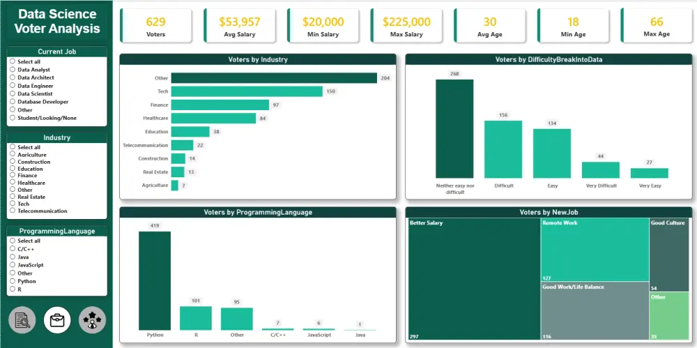 تصميم لوحة معلومات Dashboard باستخدام Power BI لتحليل بيانات أعمالك