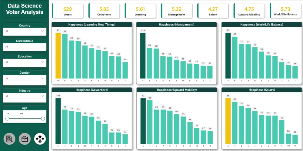 تصميم لوحة معلومات Dashboard باستخدام Power BI لتحليل بيانات أعمالك