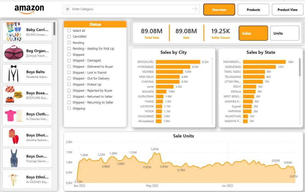 تصميم لوحة معلومات Dashboard باستخدام Power BI لتحليل بيانات أعمالك