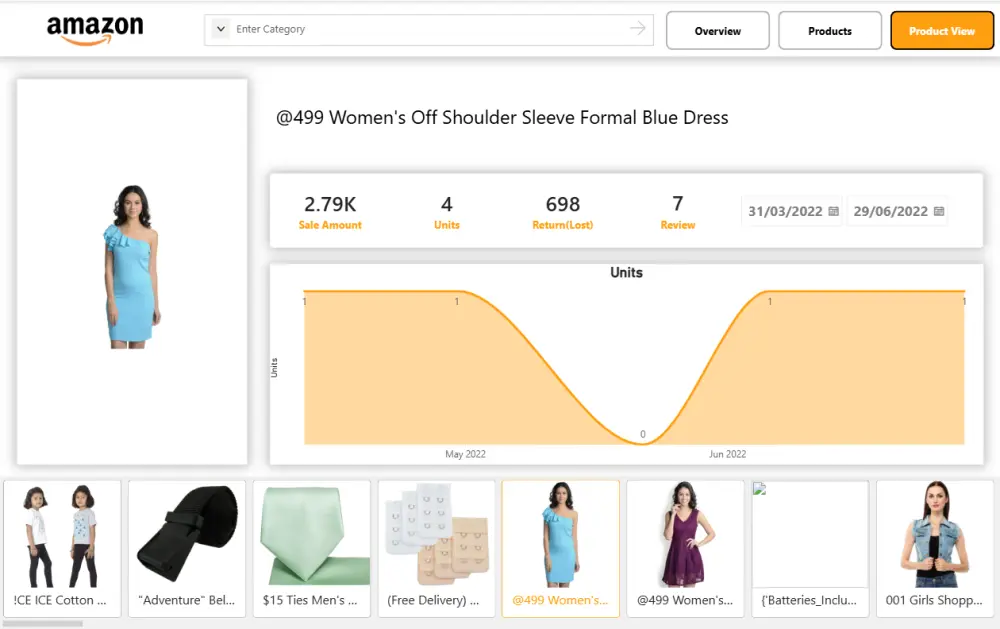 تصميم لوحة معلومات Dashboard باستخدام Power BI لتحليل بيانات أعمالك