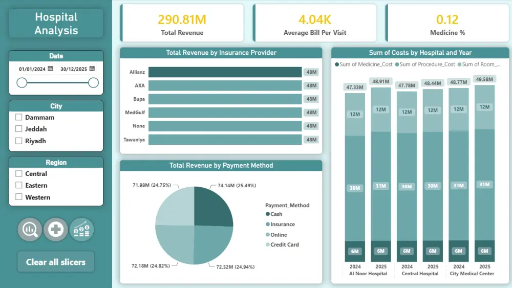 تصميم لوحة معلومات Dashboard باستخدام Power BI لتحليل بيانات أعمالك