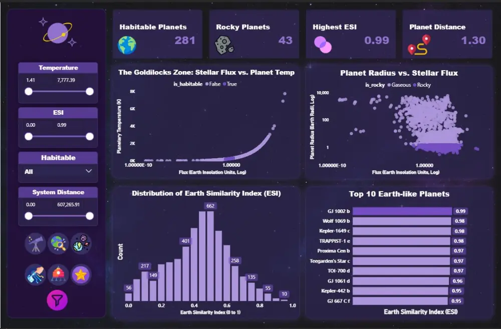 تصميم لوحة معلومات Dashboard باستخدام Power BI لتحليل بيانات أعمالك