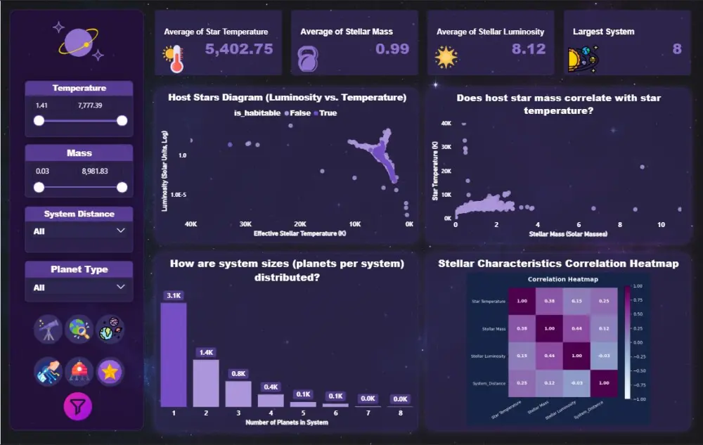 تصميم لوحة معلومات Dashboard باستخدام Power BI لتحليل بيانات أعمالك