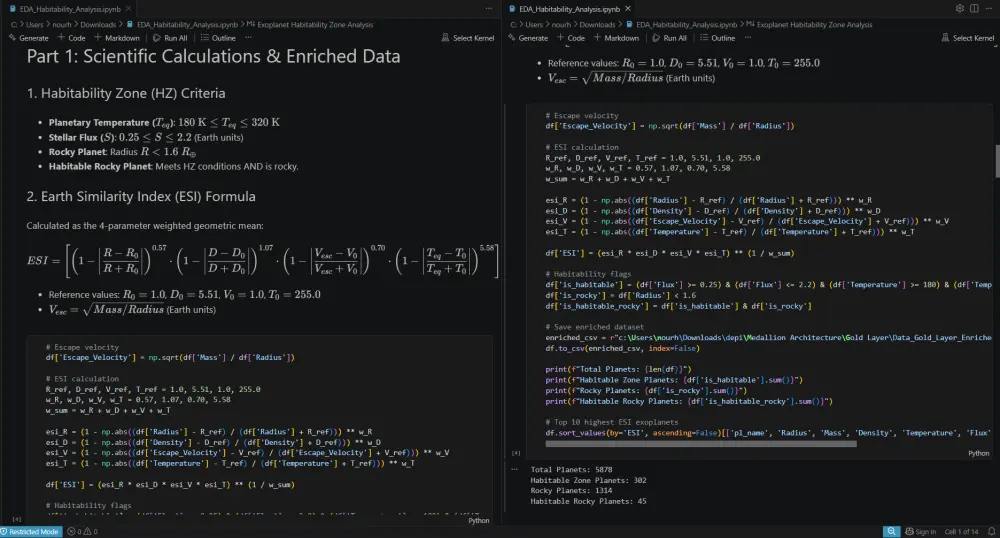 معالجة وتحليل البيانات باستخدام Python