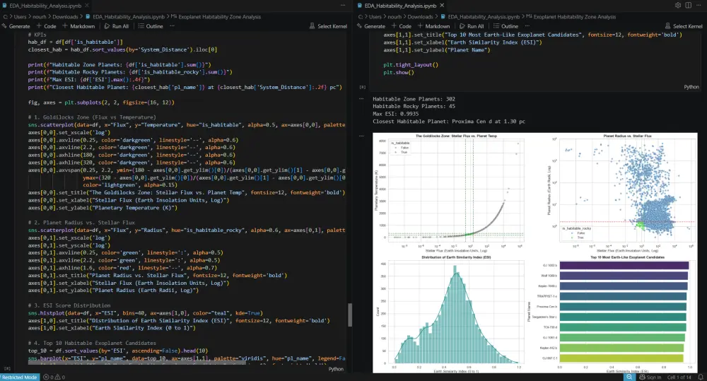 معالجة وتحليل البيانات باستخدام Python