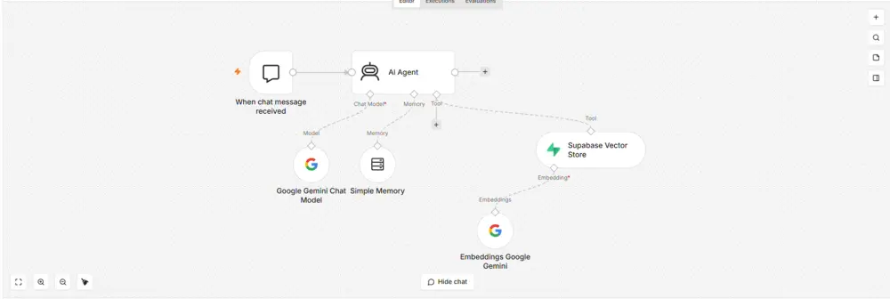 أتمتة الأنظمة AI Automation