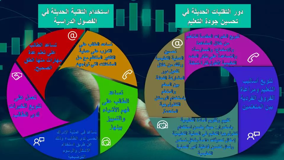تصميم عروض باوربوينت انفوجرافك