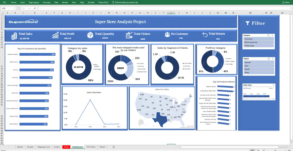 تحليل البيانات وتصميم لوحات تحكم تفاعلية Dashboards