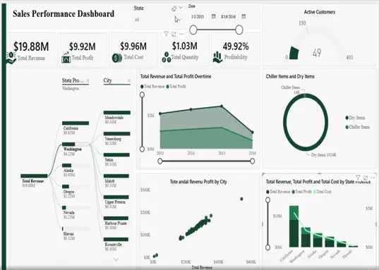 تحليل البيانات وتصميم لوحات تحكم تفاعلية Dashboards