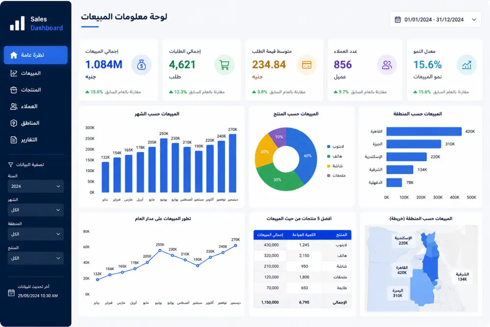 سأقوم بإدخال البيانات وتنظيفها وإنشاء Dashboard احترافي باستخدام Power BI
