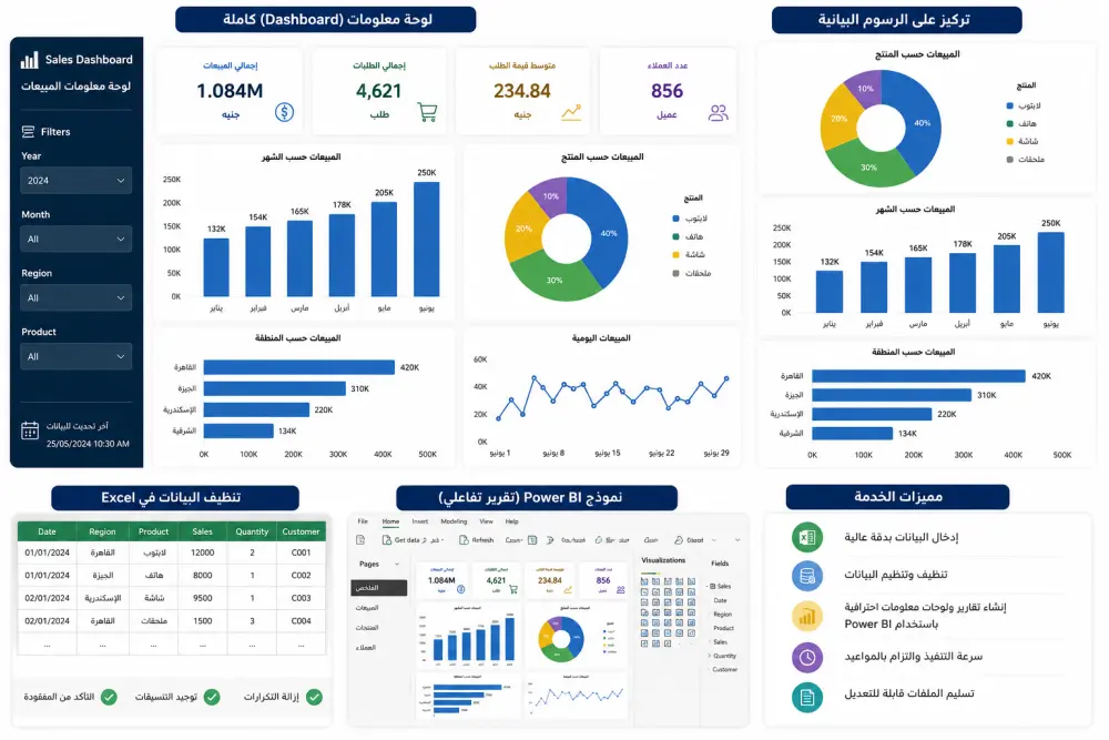 سأقوم بإدخال البيانات وتنظيفها وإنشاء Dashboard احترافي باستخدام Power BI