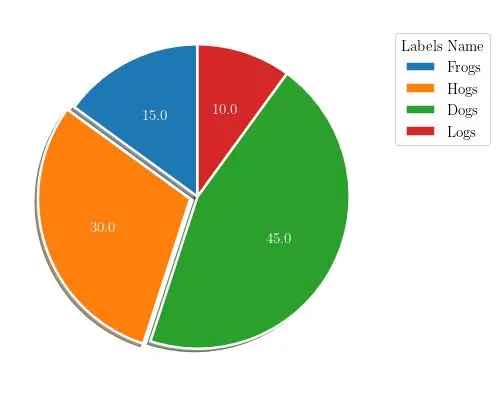 تحليل البيانات باستخدام Python وإنشاء Data Visualizations احترافية