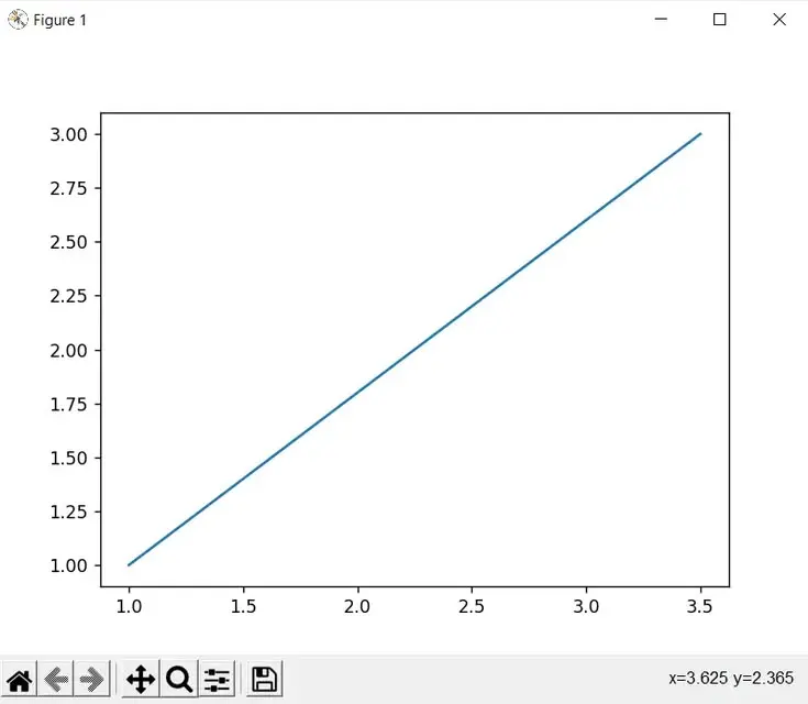 تحليل البيانات باستخدام Python وإنشاء Data Visualizations احترافية