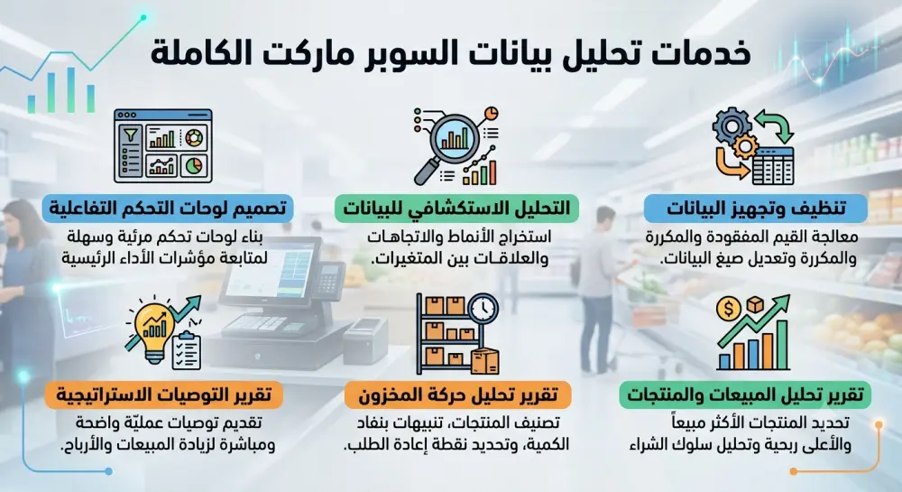 تحليل بيانات السوبر ماركت وتصميم لوحة تحكم تفاعلية لتطوير المبيعات