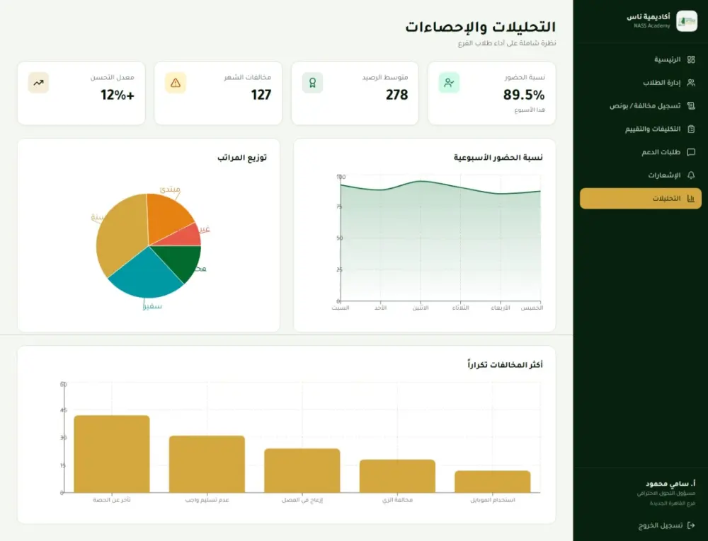 تصميم وتطوير منصة SaaS متكاملة حسب احتياج مشروعك