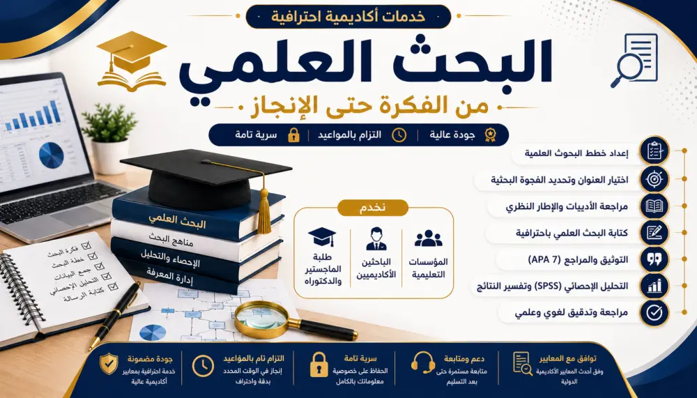 إعداد خطة بحث احترافية الفصل الأول وفق المعايير الأكاديمية للبحث العلمي