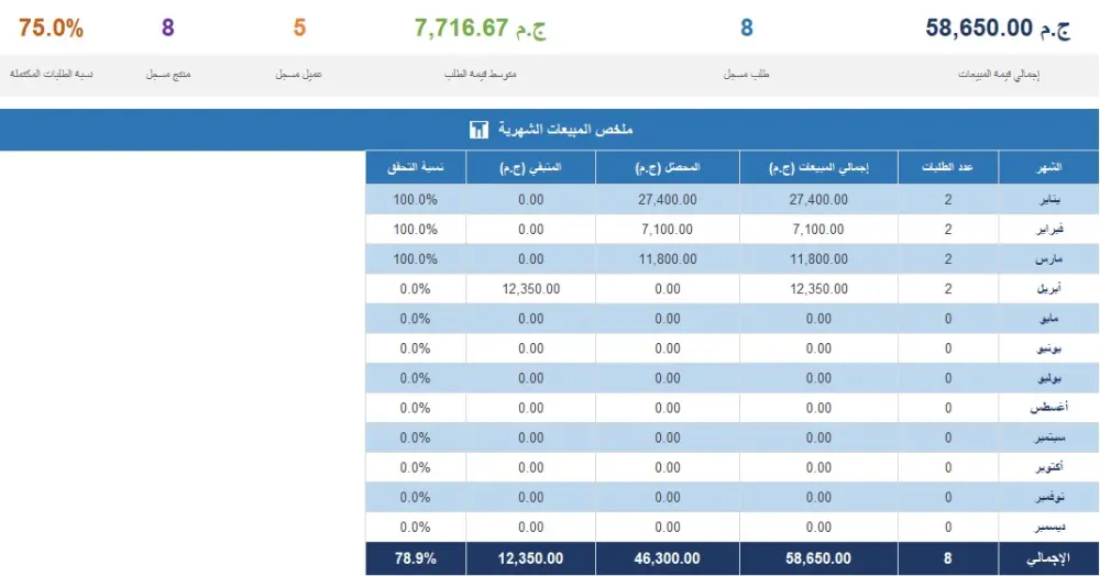 ملف Excel احترافي لإدارة المبيعات مع تقارير ولوحات تحكم