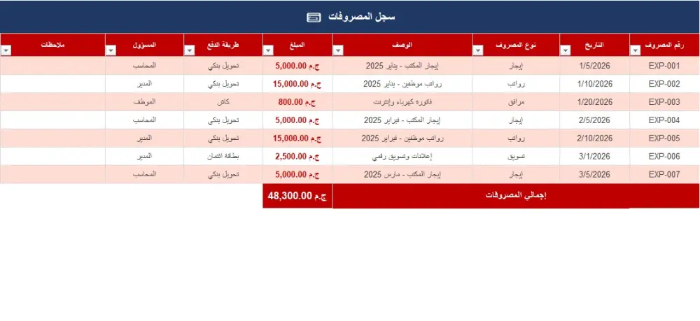 ملف Excel احترافي لإدارة المبيعات مع تقارير ولوحات تحكم