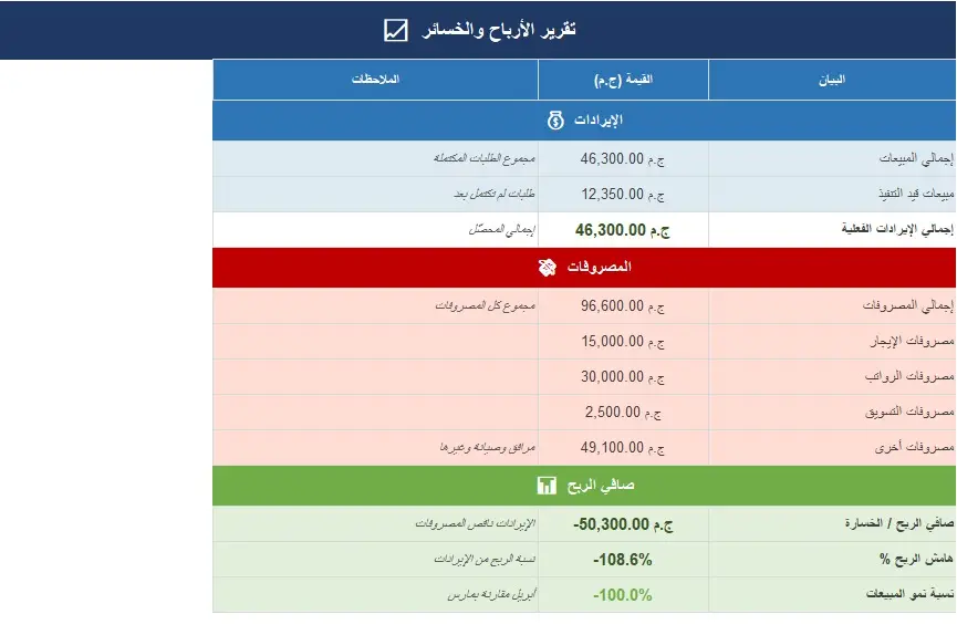 ملف Excel احترافي لإدارة المبيعات مع تقارير ولوحات تحكم