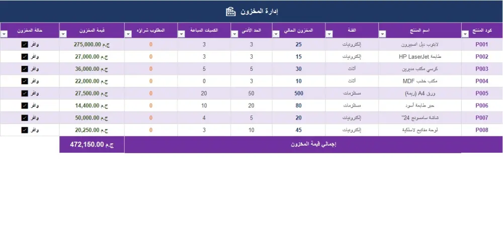 ملف Excel احترافي لإدارة المبيعات مع تقارير ولوحات تحكم