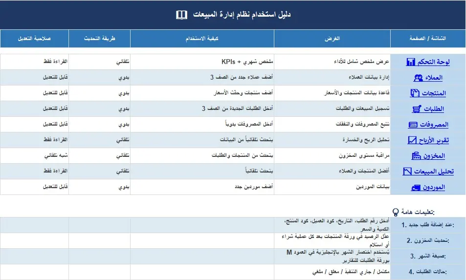 ملف Excel احترافي لإدارة المبيعات مع تقارير ولوحات تحكم