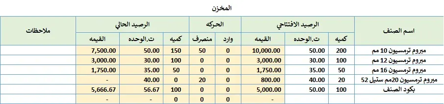 نظام Excel متكامل لإدارة حسابات ومشروعات المقاولات