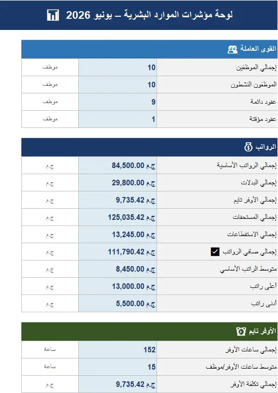 ملف Excel احترافي لإدارة الموارد البشرية وشؤون الموظفين