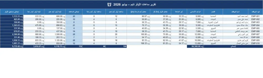 ملف Excel احترافي لإدارة الموارد البشرية وشؤون الموظفين