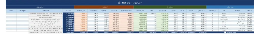 ملف Excel احترافي لإدارة الموارد البشرية وشؤون الموظفين