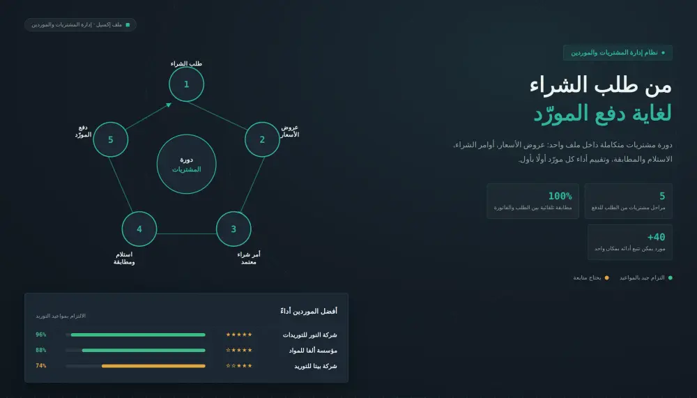 نظام Excel احترافي لإدارة المشتريات والموردين مع التقارير ولوحات التحكم